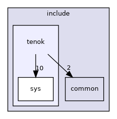 include/tenok