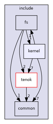 include/kernel